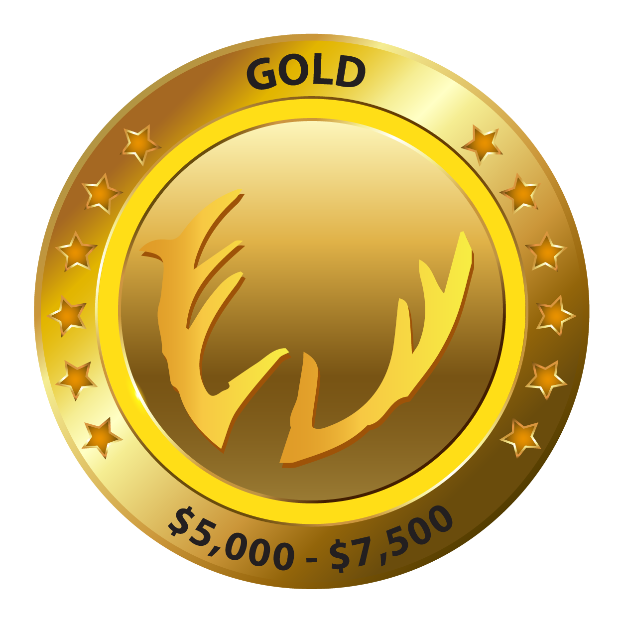 Gold price level $5,000 to $7,500